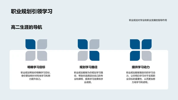 职业规划指导PPT模板