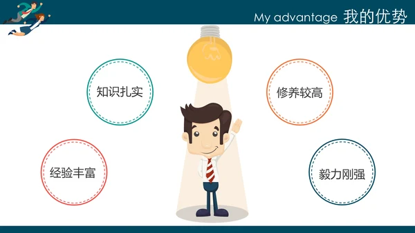 个人简历ppt述职岗位竞聘ppt模板