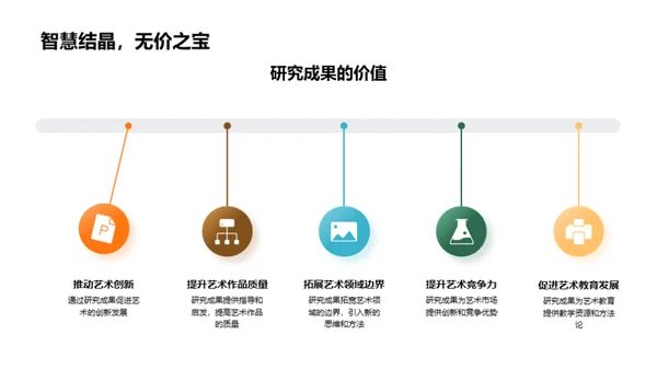 艺术研究之旅