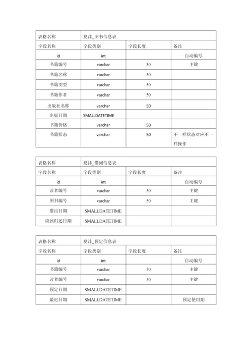 软件综合项目工程综合项目开发设计方案报告.docx