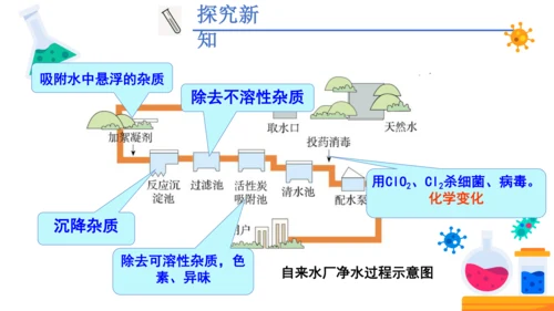 4.2 水的净化 第1课时(共23张PPT内嵌视频) -2023-2024学年九年级化学上册同步课件