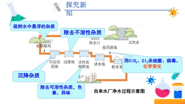 4.2 水的净化 第1课时(共23张PPT内嵌视频) -2023-2024学年九年级化学上册同步课件