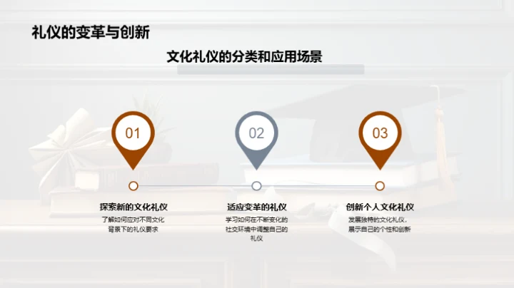 深化大学文化礼仪