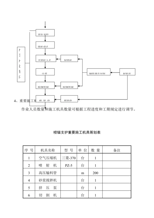 基坑锚喷综合施工专题方案.docx