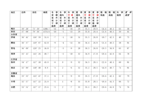 主要城市气象参数表.docx