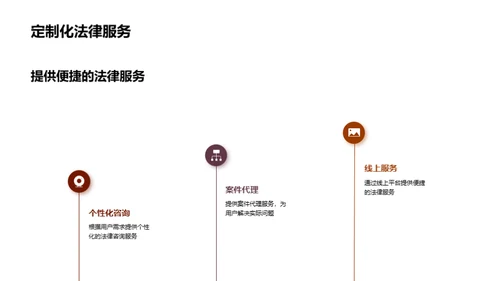 法律行业的技术革新