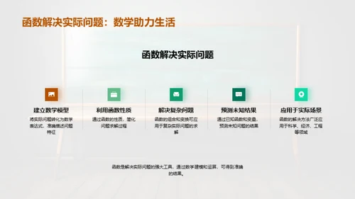 函数应用与理解