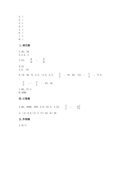 人教版六年级下册数学期末测试卷及答案【必刷】.docx