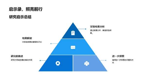 课题深度解析