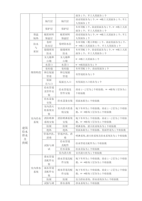 分项工程、检验批划分方案(史上最完整-没有之一).docx