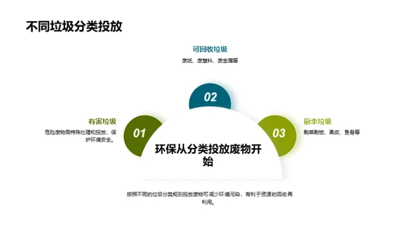 垃圾分类，我行我动