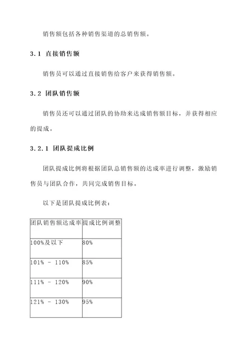 快销品销售员提成方案