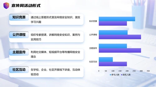 浅蓝色简约风网络安全宣传周科普讲座PPT模板