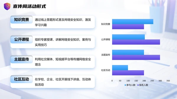 浅蓝色简约风网络安全宣传周科普讲座PPT模板