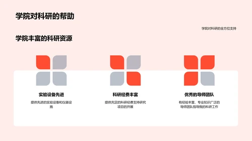 科研求学体验分享PPT模板