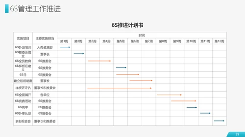 6S现场管理员工培训PPT模板