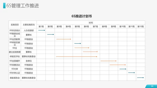 6S现场管理员工培训PPT模板