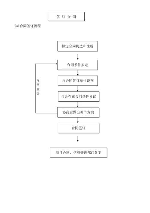 关键工程建设专项项目全套标准流程图历史上最牛的全套个.docx