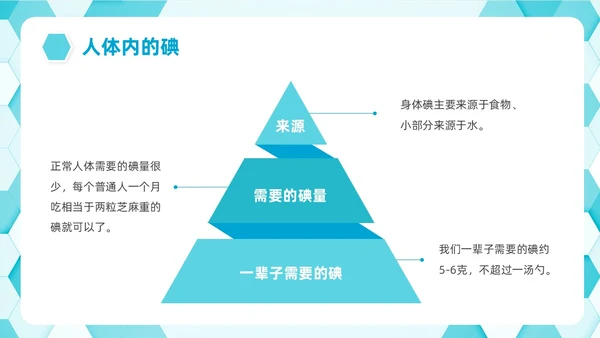 蓝色简约插画碘教育PPT课件碘缺乏教育