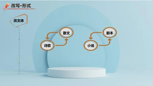 统编版语文九年级上册第六单元写作《学习改写》课件(共32张PPT)