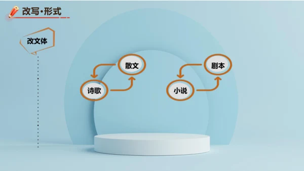 统编版语文九年级上册第六单元写作《学习改写》课件(共32张PPT)