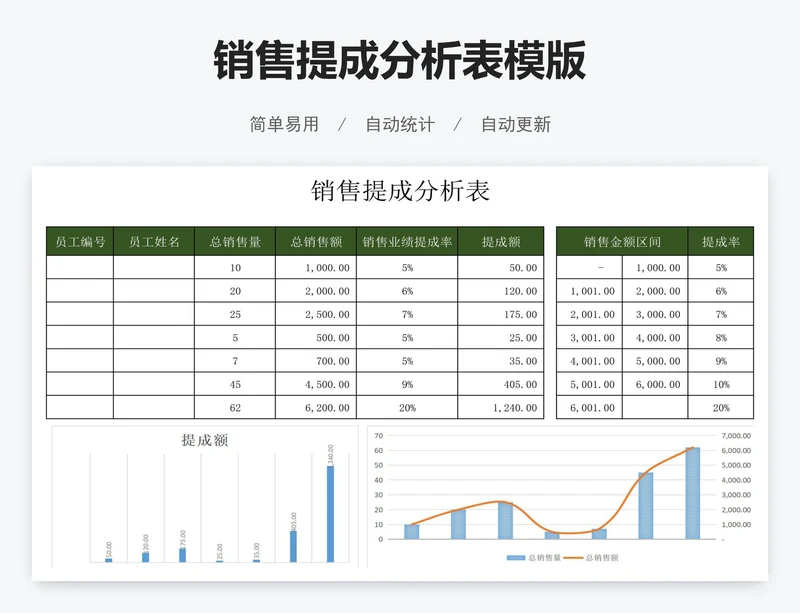 销售提成分析表模版