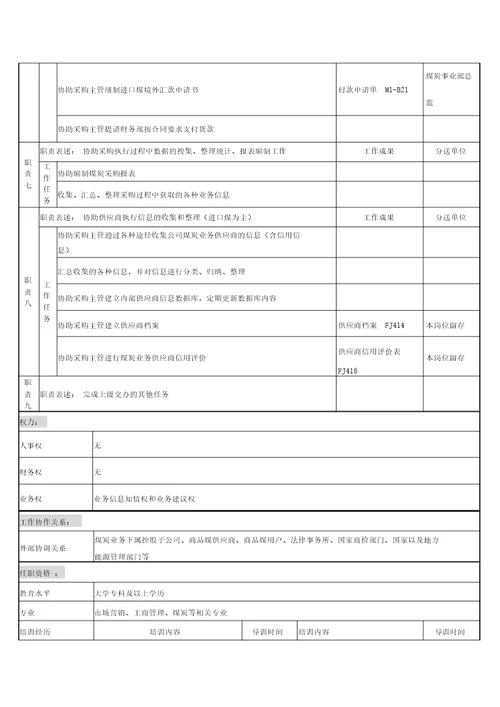 集团公司岗位说明书大全000012