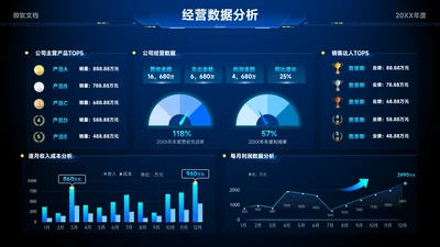 蓝色科技风运营数据分析看板-10