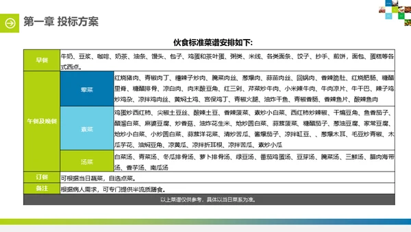 食堂投标计划书通用PPT