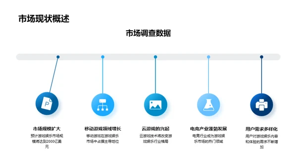 游戏娱乐行业探索