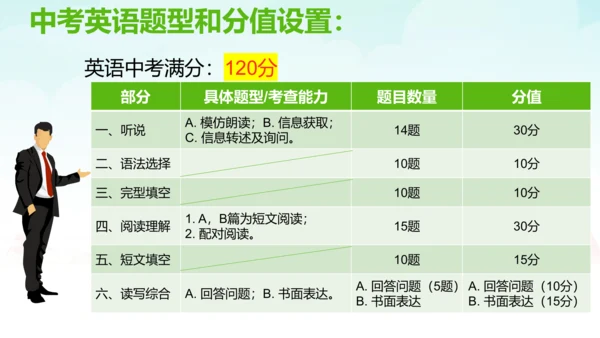 2022广东省佛山市外研版七年级上学期开学第一课