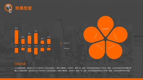 qc小组成果发布通用PPT模板