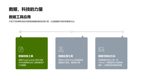 立春活动数据分析PPT模板