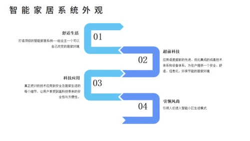 智能家居可行性研究报告通用PPT课件模板
