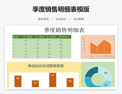 季度销售明细表模版