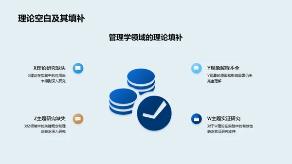 管理学研究之旅