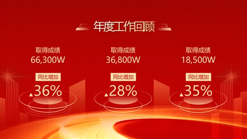 大气红色企业年终总结暨颁奖典礼