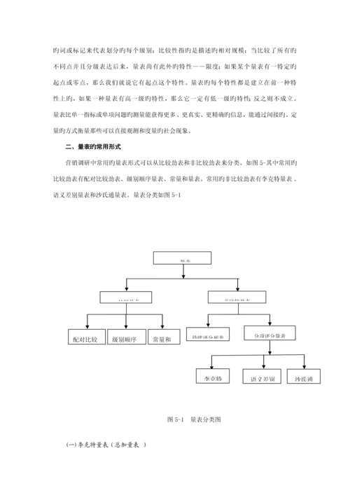 制定营销调研专题方案.docx