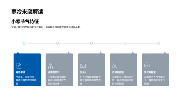 小寒农业预报