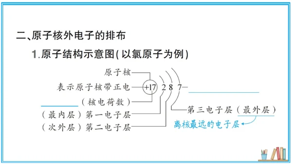【同步默记本】人教版化学九上 第三单元 物质构成的奥秘（课件版）