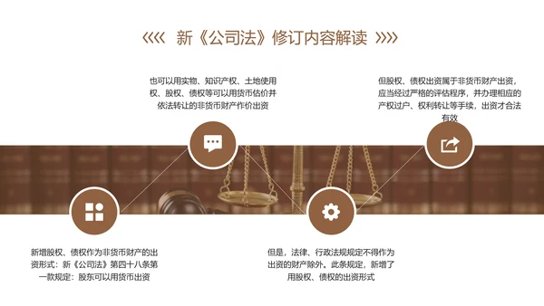 新《公司法》修订内容解读ppt课件模板