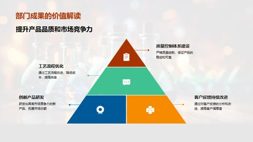 化学部门工作盘点