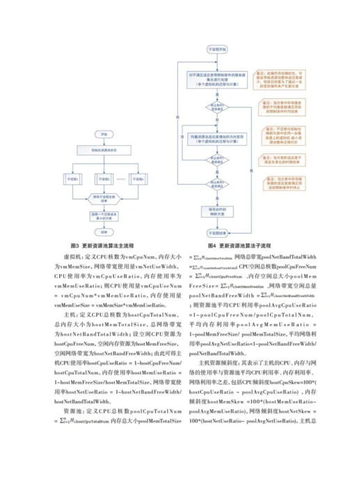 云计算资源池负载均衡调度策略研究.docx