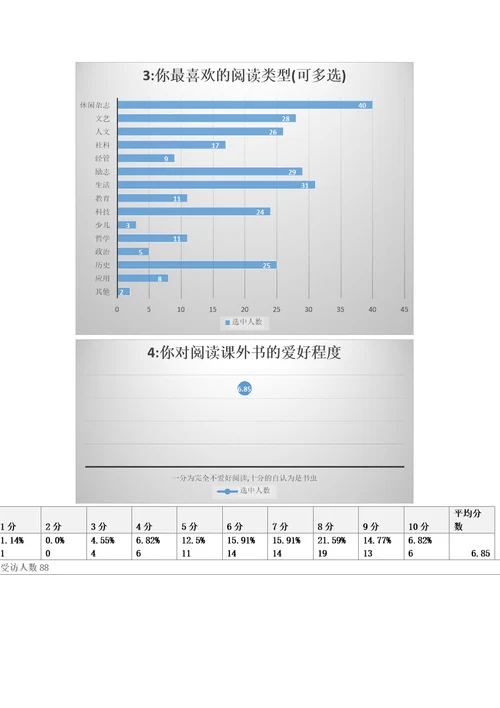 大学生阅读兴趣调查同名2025