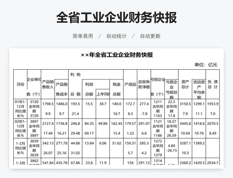 全省工业企业财务快报