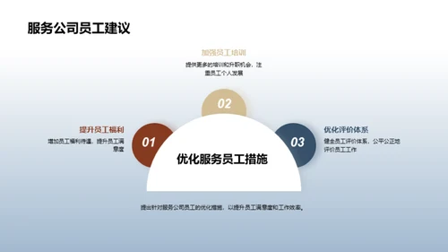 人资行政优化策略