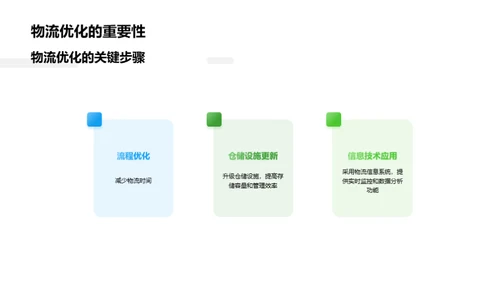 农业供应链管理优化