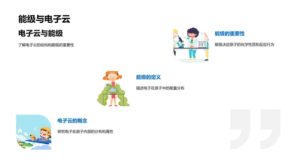 高中化学基础教学PPT模板