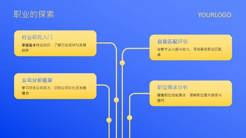 蓝色扁平风大学生职业发展规划PPT