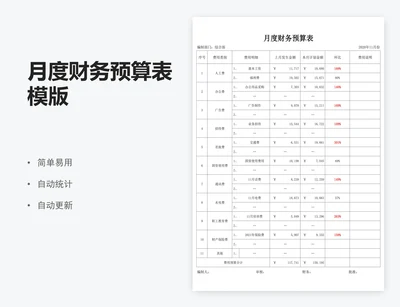 月度财务预算表模版